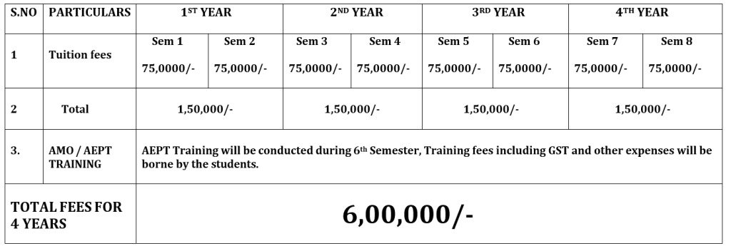 FEES FOR 4 YEARS COURSES