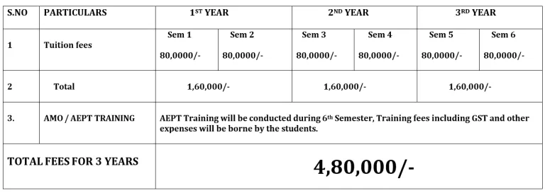 Fees for 3 Yr Courses